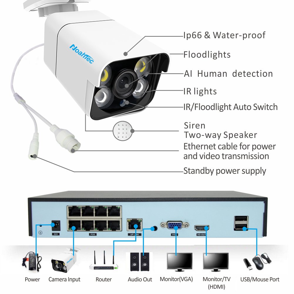 WESECUU security camera outdoor poe camera alarm system ip poe security camera system with 1TB hard disk