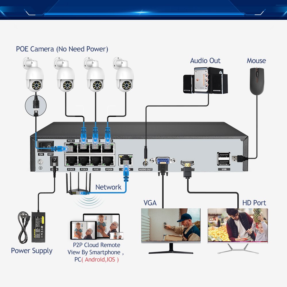 Human Detection 8ch 3mp 5mp Ai Human Outdoor Camera Kit Surveillance Nvr Camera System