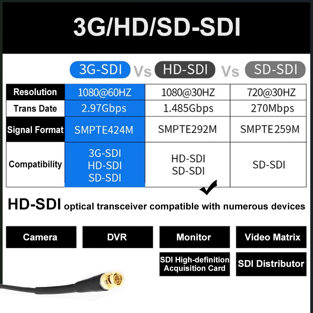 Mini HD-SDI to Fiber Optic Equipment MMF LC Fiber Converter with 550 M Simplex Fiber Optic Equipment