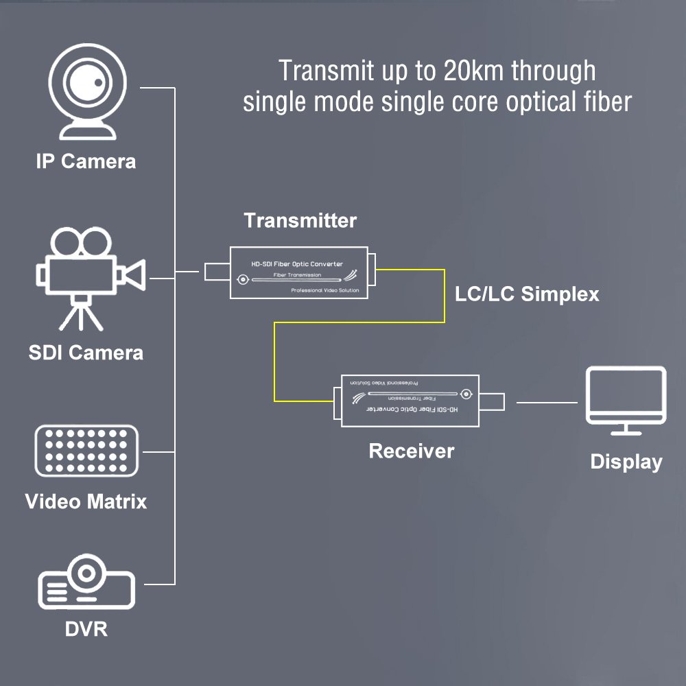 Mini HD-SDI to Fiber Optic Equipment MMF LC Fiber Converter with 550 M Simplex Fiber Optic Equipment