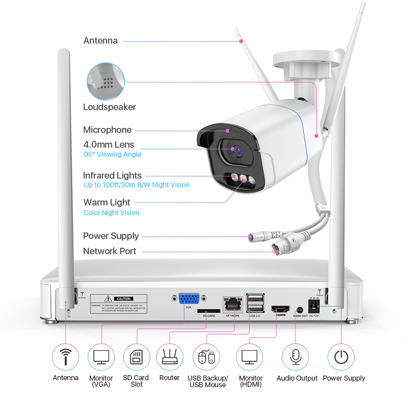 AI Technology 8 Channel Camera System Vehicle Detection Video Surveillance Camera System H.265 Alarm Camera System