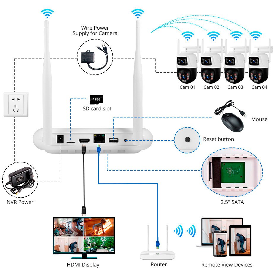 Full HD 6MP NVR Cameras System IP WIFI Surveillance Home Camera Security CCTV System Double Lens Network Camera NVR Kit