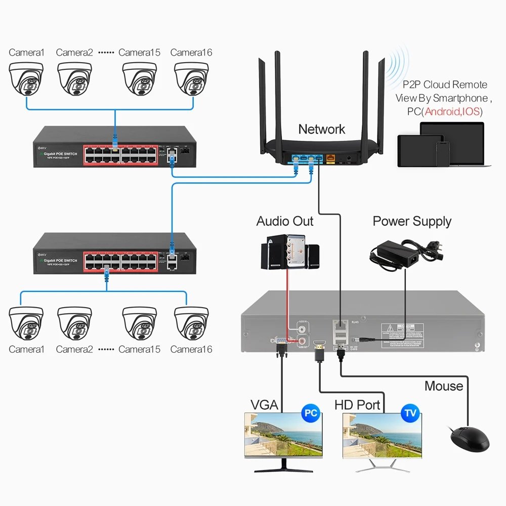 8 Megapixel 4K POE Camera Kit Night Vision Two-Way Audio Motion Detection Remote Access Cloud Industrial Facility Security NVR