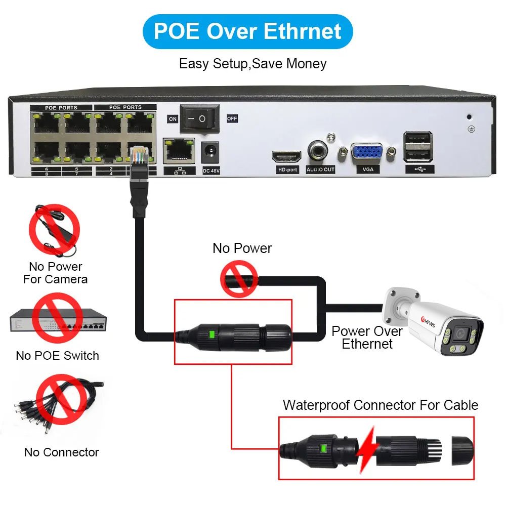 8MP Poe IP Camera 4K 25fps Vehicle Detection AI Capture Human Detection Video Surveillance Security Cctv Cameras System Outdoor