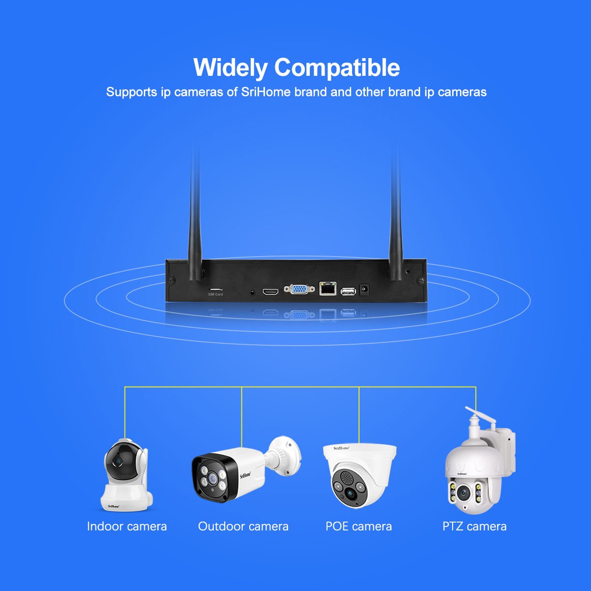 Srihome 16 Port 4K PoE Network Video Recorder NVR Support 4K/2K/8MP/5MP/3MP/1080P PoE Camera Free Remote Access Motion Alarm
