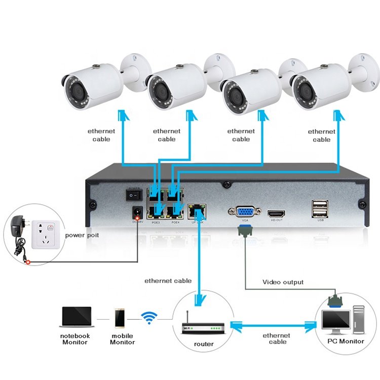 4 Channel 4.0mp POE camera set HD IP Bullet Home CCTV Video Surveillance 4ch ip camera system kits