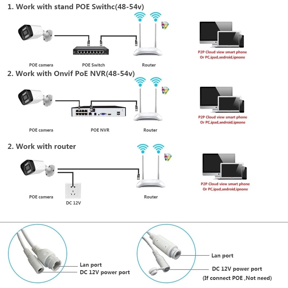 8MP 5MP POE IP Camera Bullet Outdoor Waterproof Color Night Vision Audio Video Surveillance Security Camera IPC for NVR System