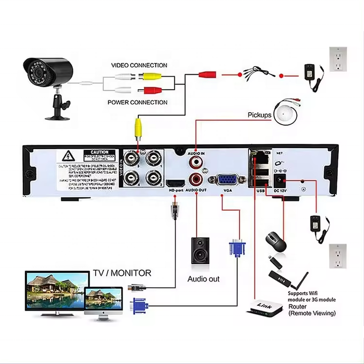 HD Wifi Camera Full Color Waterproof Outdoor Surveillance Camera with DVR Video Recorder Monitoring Kit CCTV Camera System
