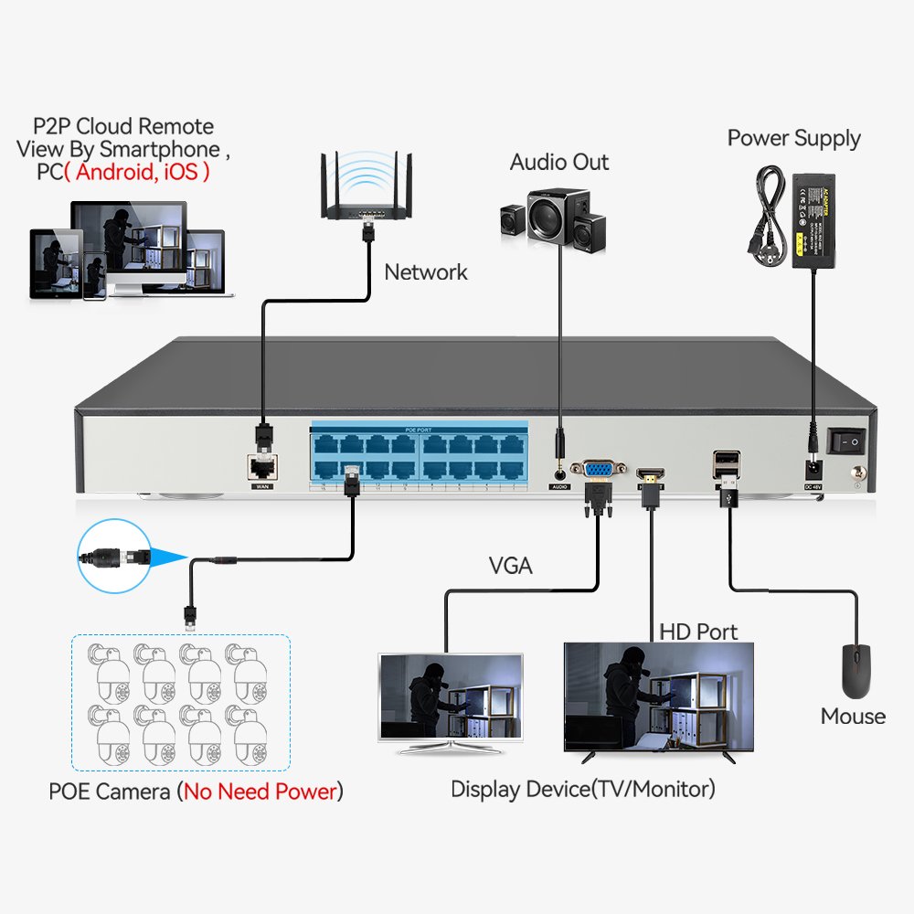 16CH 8MP Poe Camera System Poe Nvr Kit 4K Auto Tracking CCTV PTZ Surveillance Security Camera System