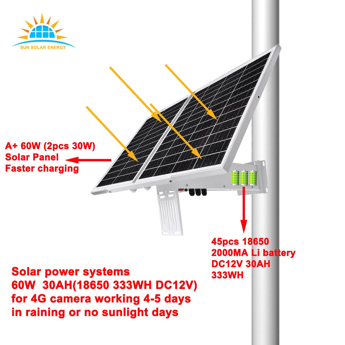 Long video 2MP+2MP 60W 30AH Dual Lens Wifi CCTV 4G Outdoor Street Solar Security System PTZ Surveillance CCTV Camera kit