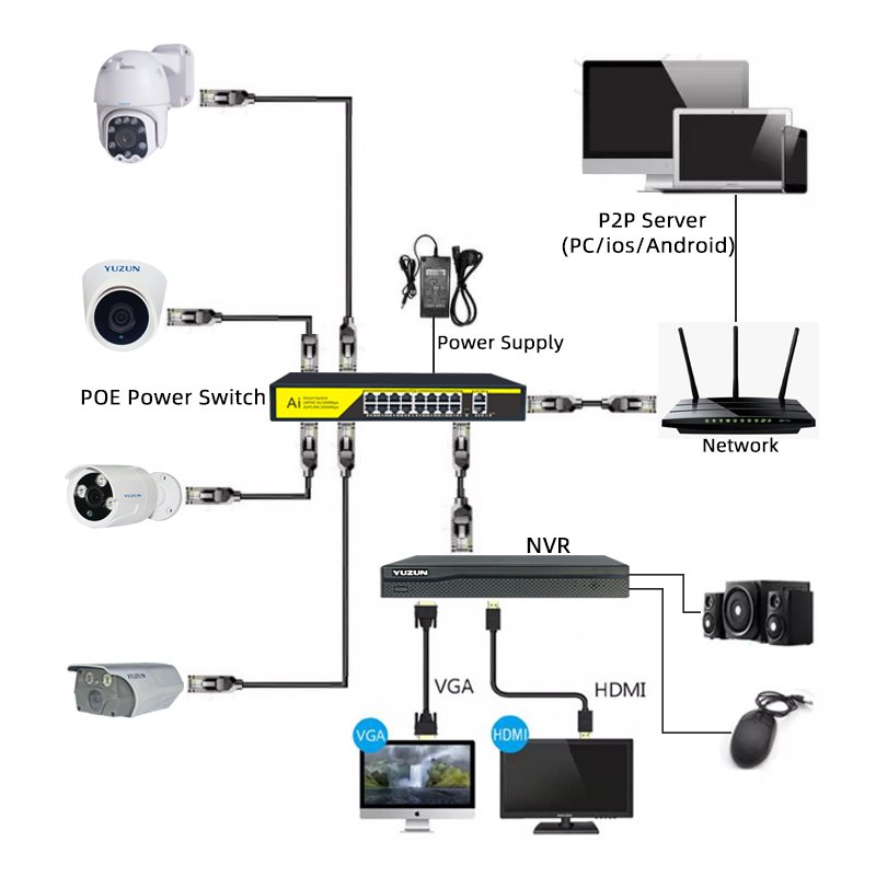 Surveillance Products cctv system outdoor 36ch POE NVR kit 5mp HD poe outdoor camera night vision POE camera system