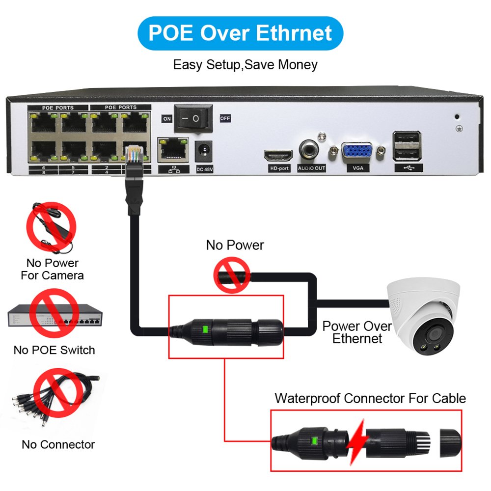 Home 1080P 4K Video IP Camera Set System POE 8Mp 4CH 8CH NVR Kit Security CCTV Surveillance System
