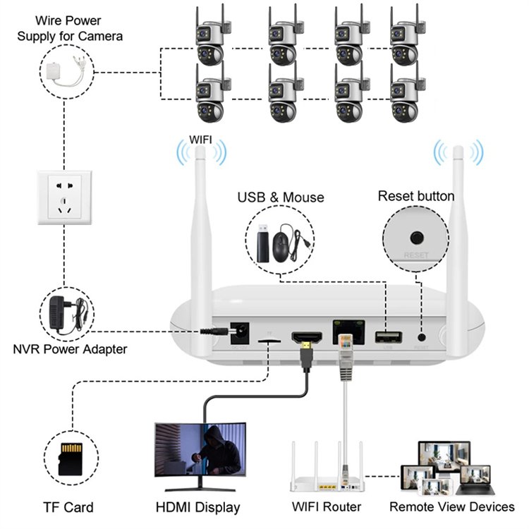 Rscamtom ICsee NVR Kit for Traffic Surveillance AI Wifi System for Commercial Monitoring System