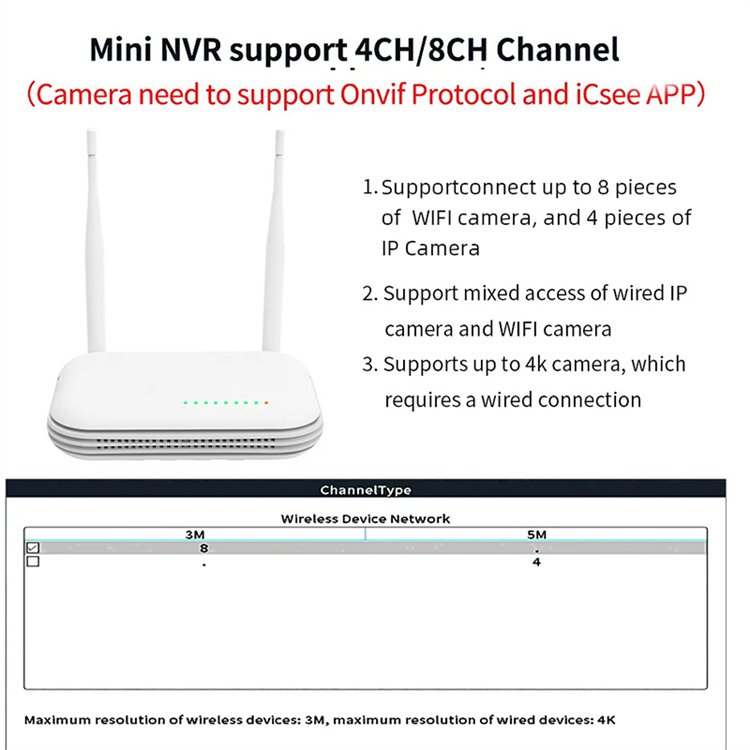 Rscamtom ICsee NVR Kit for Traffic Surveillance AI Wifi System for Commercial Monitoring System
