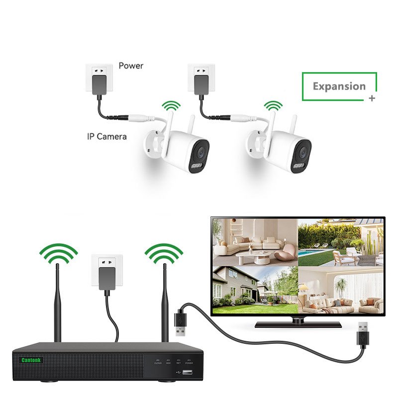 CANTONK NEW 2PCS 1080P HD CCTV SURVEILLANCE CAMERA 100FT EXIR NIGHT VISION 8CH 5MP 5 IN 1 NVR SECURITY CAMERA SYSTEM