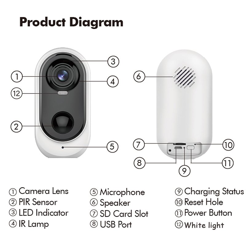 High Quality Vicohome 3MP IP WIFI Battery Powered Security Camera for Outdoor Wireless