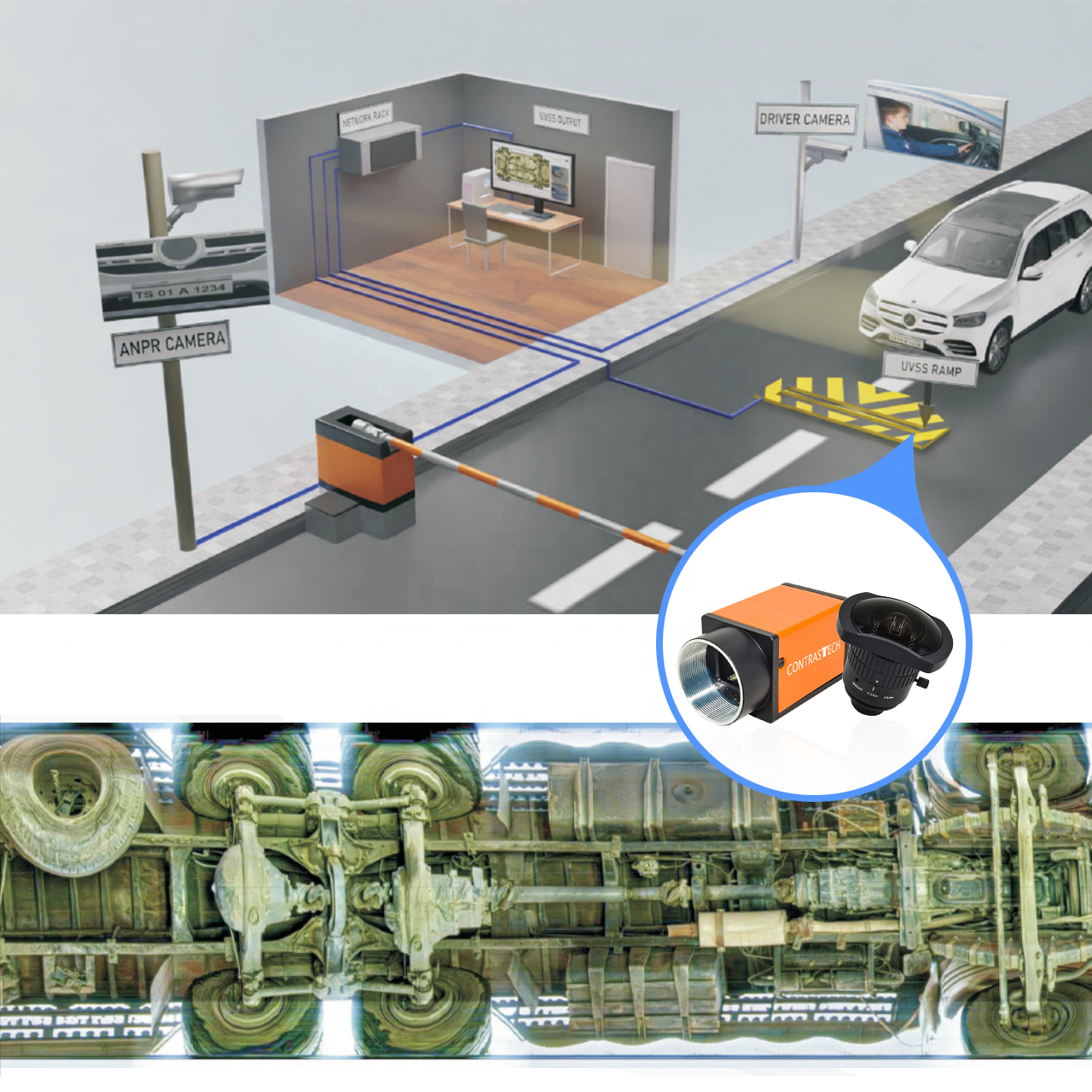 Security inspection UVSS Hikrobot GigE Area Scan Camera for Under Vehicle Surveillance System with Machine Vision Monitoring