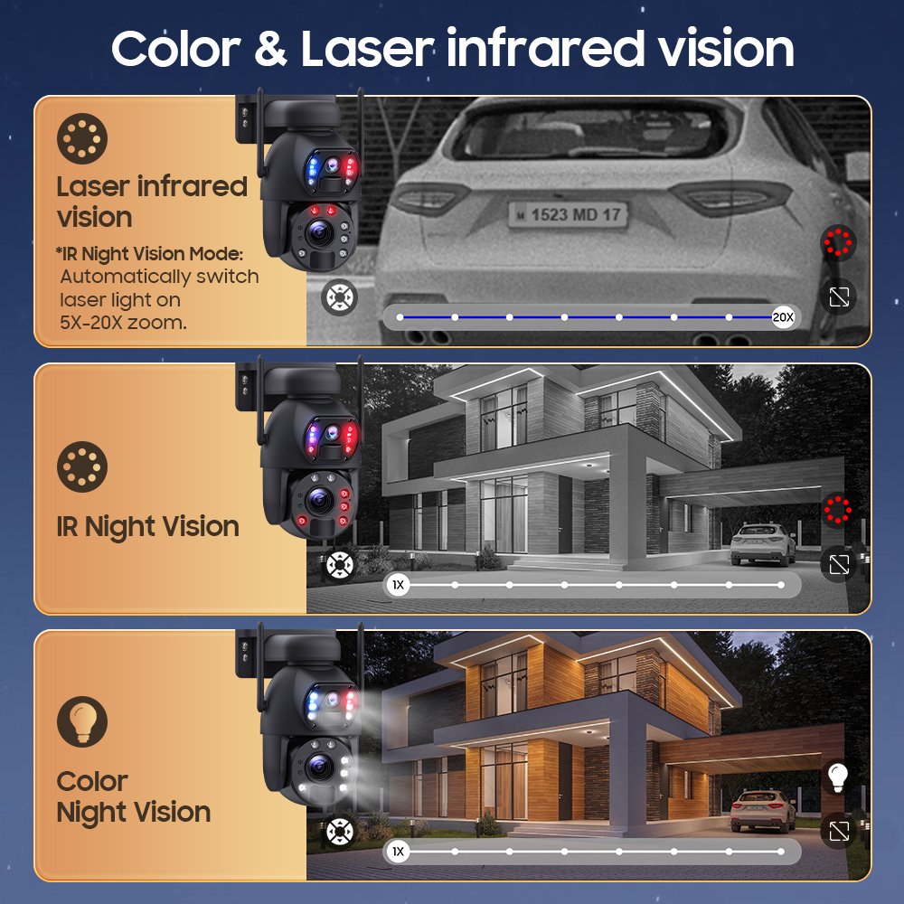 New Ubox 6mp Dual Lens 20x Optical Zoom 4g Solar Camera Wireless Ptz color Night Vision Low Energy Ip Floodlight Solar Camera