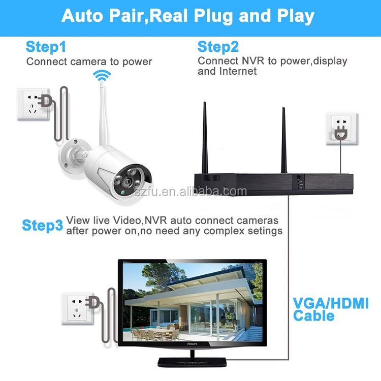 Wireless Cctv Set 4 Channel 1080P Nvr Cctv Kit Outdoor Waterproof 4ch Ip Camera Surveillance Security System