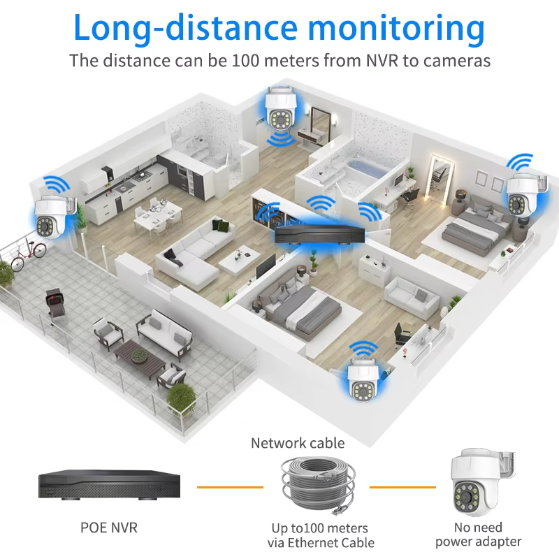 Vesafe 360 Degree Surveillance 4 8 Channel Nvr Poe Ip Camera Set Home Security Cctv Camera System Outdoor Wireless