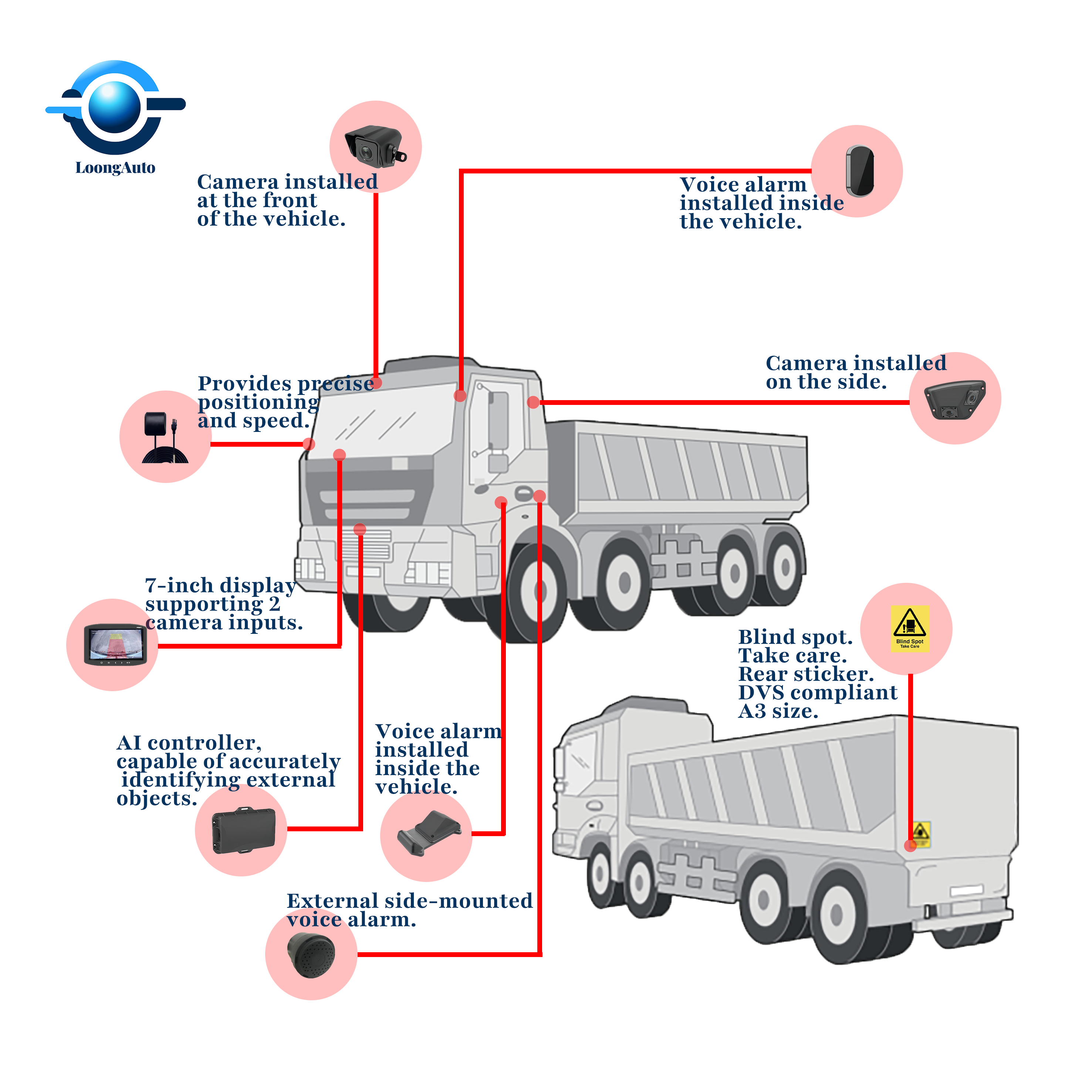 DVS Solution 2024 UK PSS Safety Blind Spot System Monitoring Camera for HGV Truck