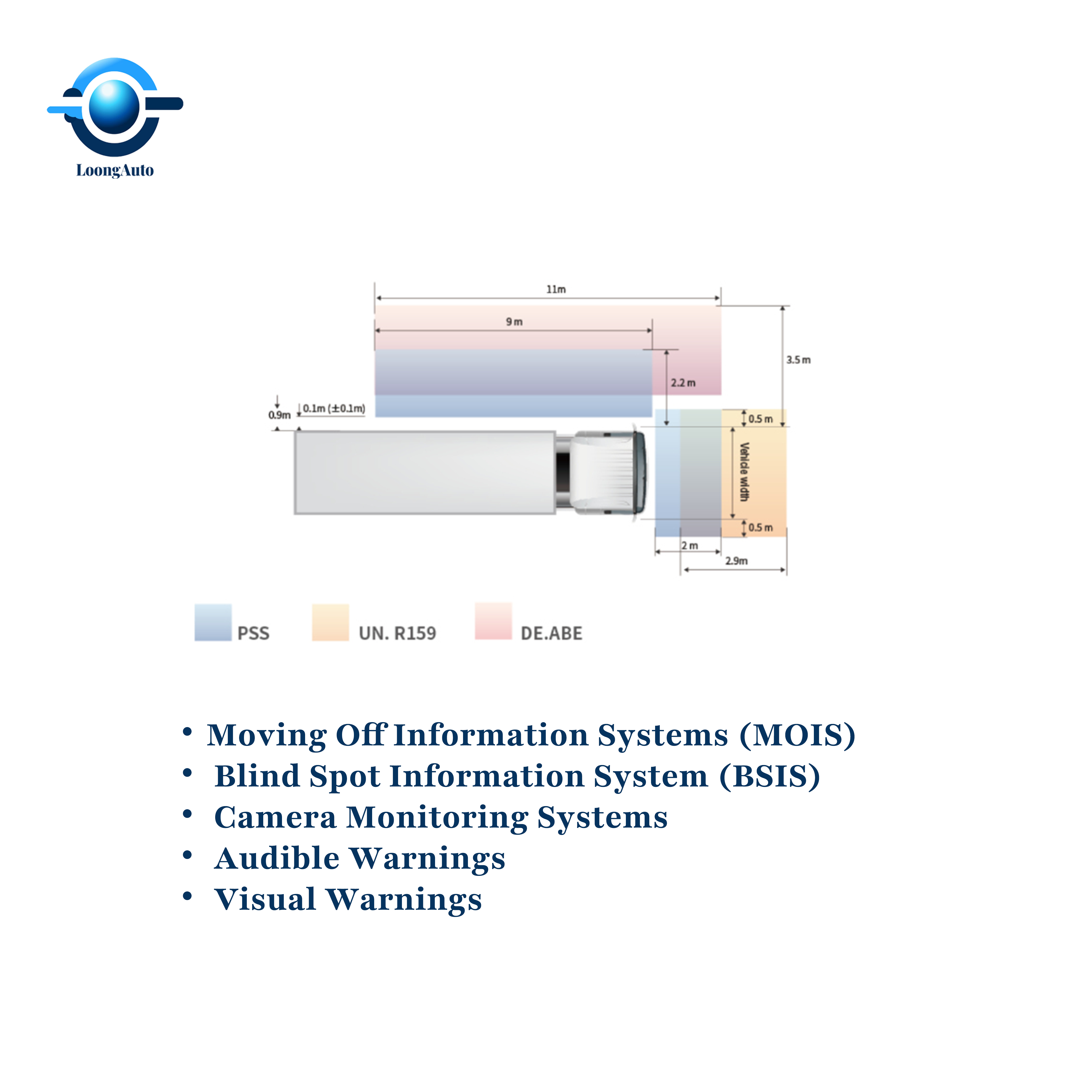 DVS Solution 2024 UK PSS Safety Blind Spot System Monitoring Camera for HGV Truck