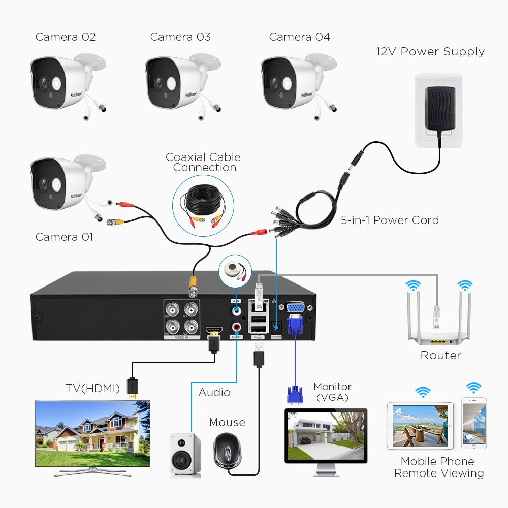Hot Sale TVI/AHD/DVR/NVR/CVI Cheap 4CH Analog XVR CCTV Camera System Surveillance System Ip Camera Bullet Camera H.265 DVR CMOS