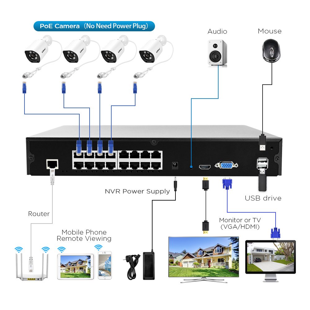 SriHome 16CH NVS006+SH034B 5MP Waterproof Outdoor CCTV Wifi POE IP Camera Kit P2P Network Video Recorder PoE NVR Kit