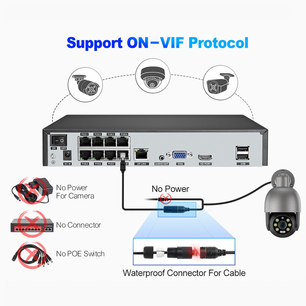 Outdoor Indoor Motion Detection Cctv Camera 4K Home Security System 8Mp Nvr Kit Video Surveillance Set