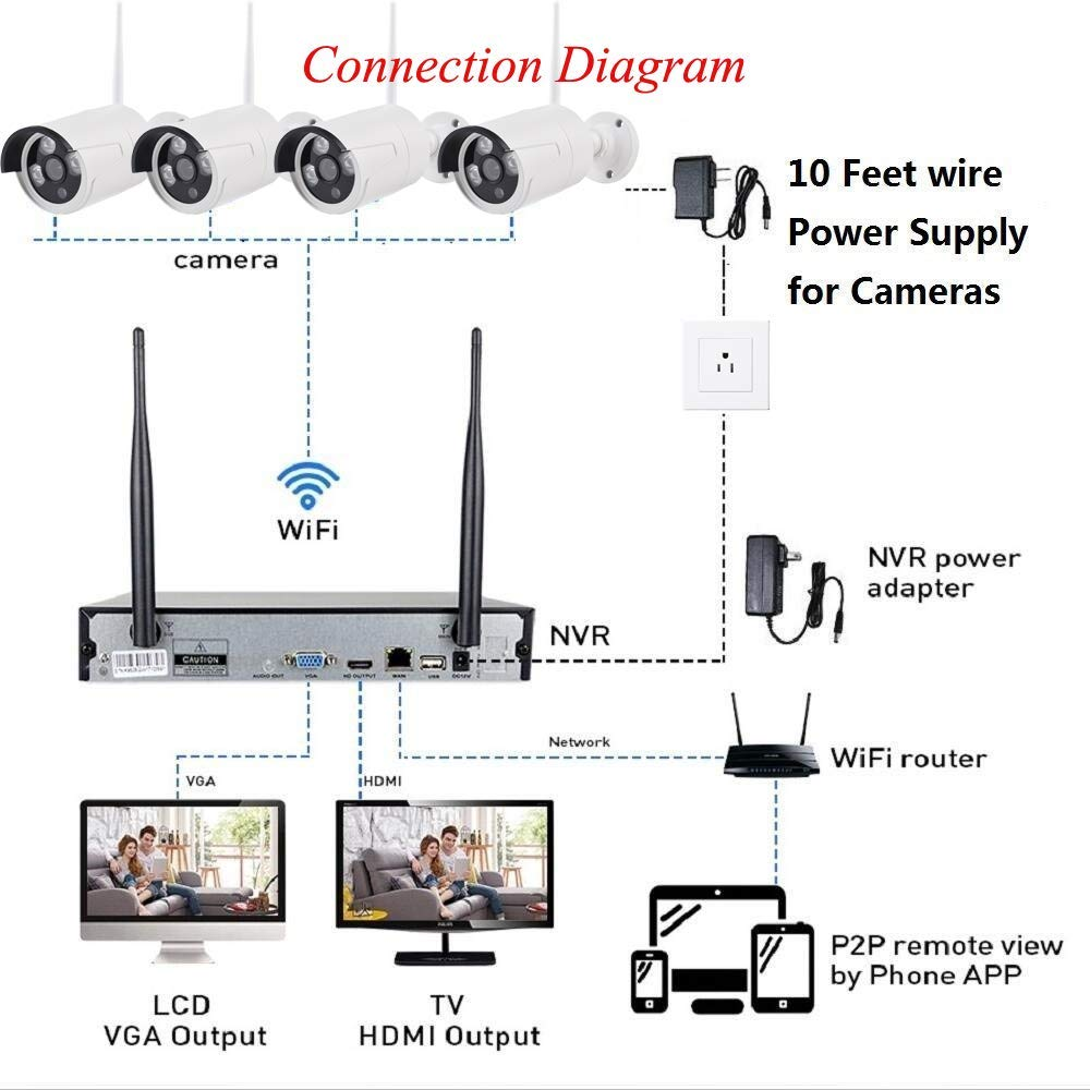 Wireless Security Systems 1080P Kit Video Surveillance Wifi CCTV Camera NVR Set with 4CH