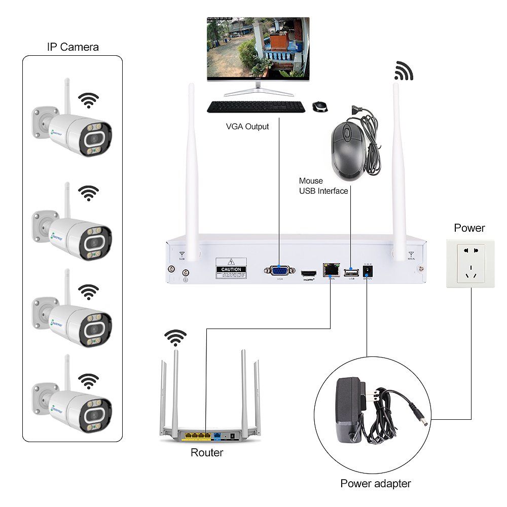 New Arrival Double light Wifi CCTV Camera With KIT NVR 4CH Wireless Security Surveillance Equipment System