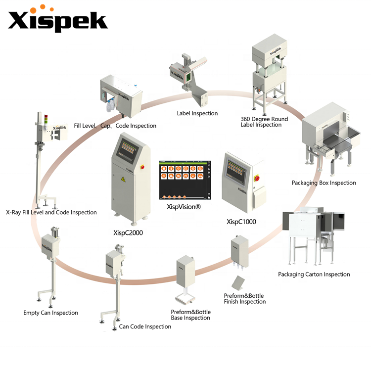 Inspection surveillance system with camera for Beer ---Glass Line X Ray Fill Level Inspection