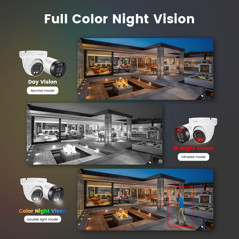 Full HD 5MP 8CH PoE nvr kit video surveillance system human detection outdoor colorful night vision 8 channel cctv camera system