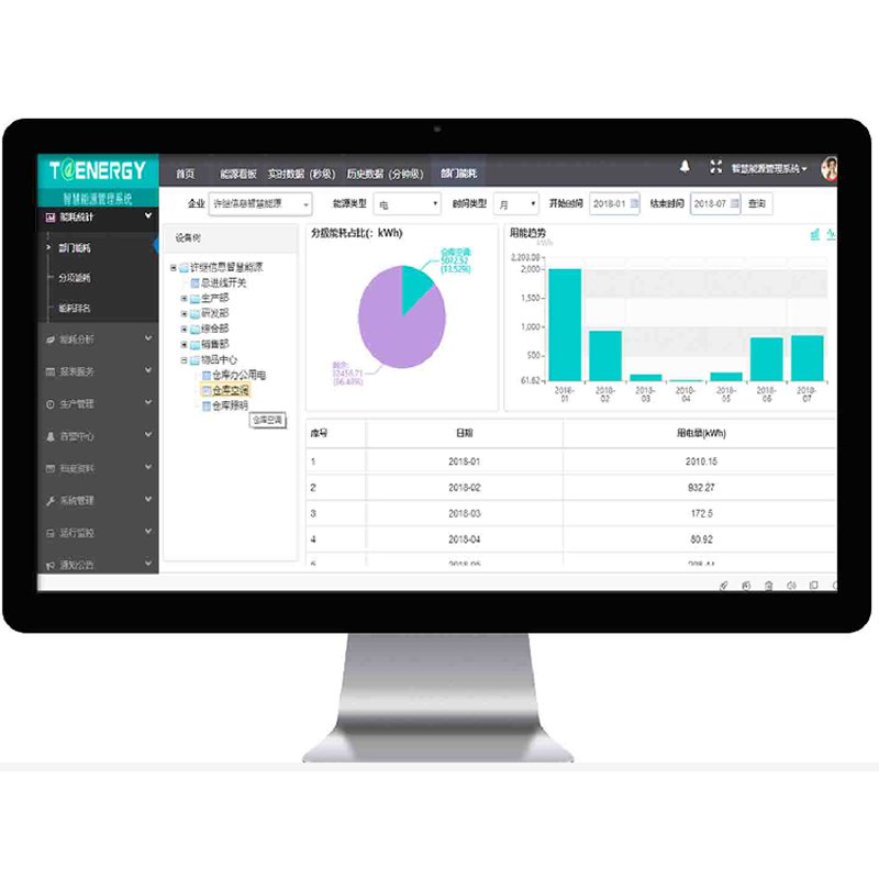 Building Wisdom Energy Management Systems Meter Distribution Surveillance System Power Management System