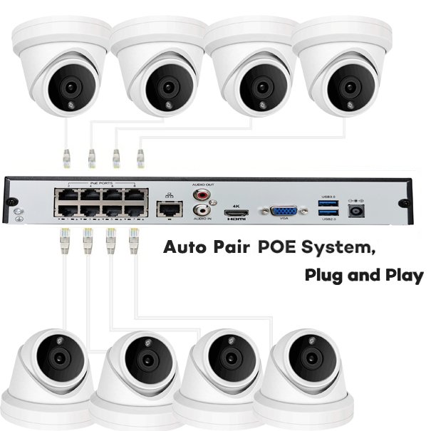 8MP 8ch h.265 poe ip security camera system turret dome cameras 4k cctv surveillance 30m ir smart human & vehicle detection