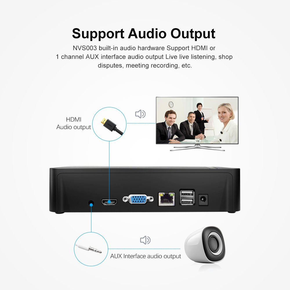 SriHome NVS003 4K 8MP 16CH Surveillance Network Video Recorder H. 265 Smart NVR Support 4G LTE 1 SATA Port HDD 16ch Nvr Recorder