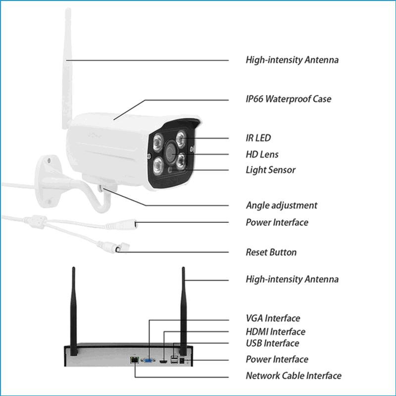 Tuya APP Support Home Security 1080P 4ch POE Surveillance Wifi CCTV Cameras System NVR Kit