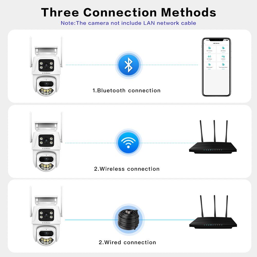 GX-P8FD-M3X(AG) WiFi PTZ IP Camera 3MP*2 LENS Sensor Outdoor Full Color Night Vision AI Human Auto Tracking Surveillance ICSEE