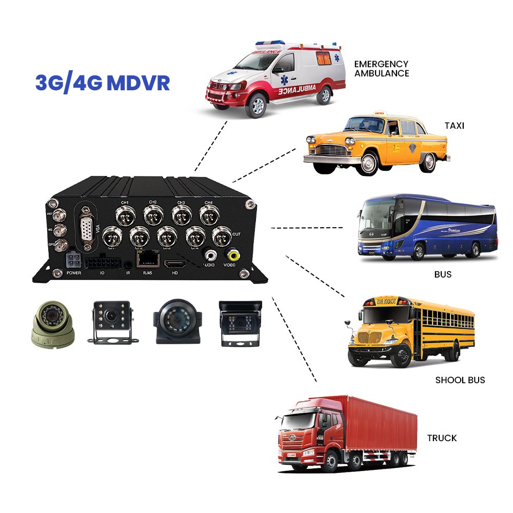 HD 4 8 Channel WiFi 1080P 4G MDVR Mobile DVR For School Bus Truck Vehicle Surveillance Gps Tracker Fleet Management System