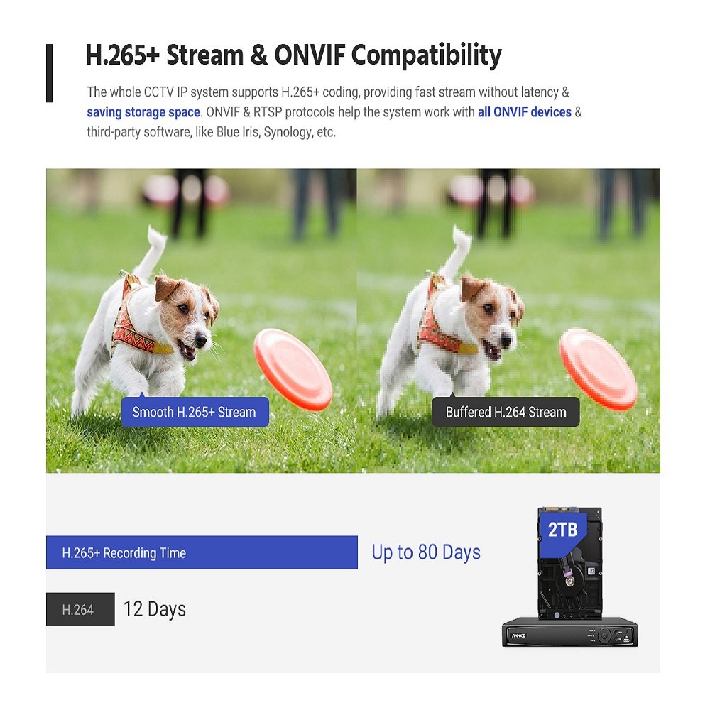 8MP 16 CH PoE NVR Kit Built-in 6TB EXIR 2.0 Night Vision Video Surveillance Camera System 8pcs Home IP Camera System with