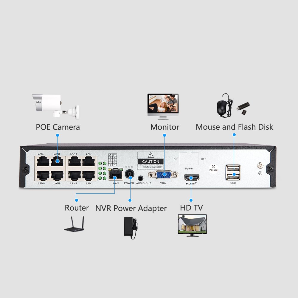 Cctv Surveillance System 5MP Bullet Camera Dome Camera IP66 Waterproof 8ch 1080p Poe Nvr Kit 8MP Poe Nvr Cctv Kit