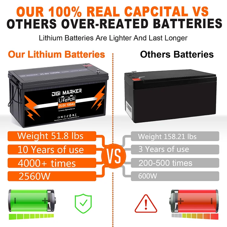 Wholesale LiFePo4 12v 50AH 100Ah 200Ah 400Ah Bluetooth IP65 Waterproof Deep Cycles Rechargeable Solar lithium ion Battery