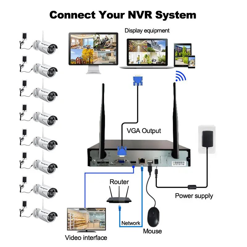 Cheap Outdoor 5MP NVR 8 Channel Home Security Wireless IP CCTV Camera Set Surveillance System CCTV Kit Wireless Security Camera