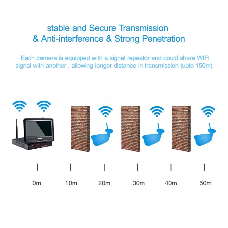 3mp Long Range Cctv Camera System 8ch Nvr Kit 8 channel Camera System Cctv