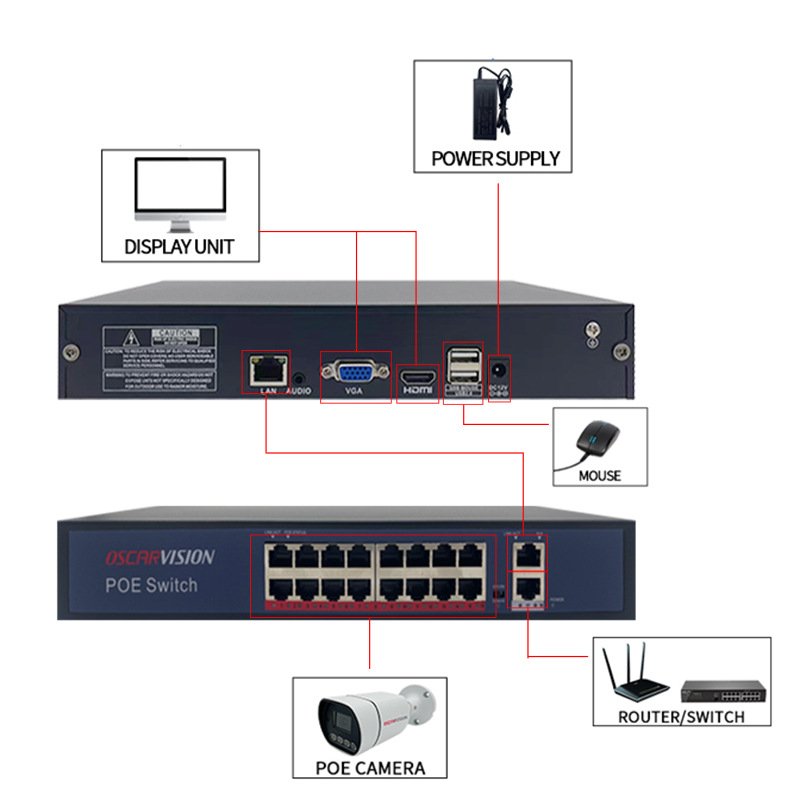 Security high-definition monitoring camera set, household outdoor waterproof full-color night vision 16 channel tube camera