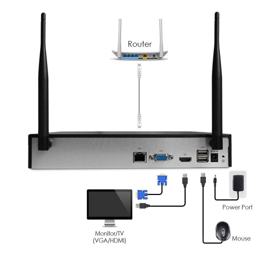Closed-Circuit Surveillance Network Security Video Camera 4 Channel Smart Security Webcamera