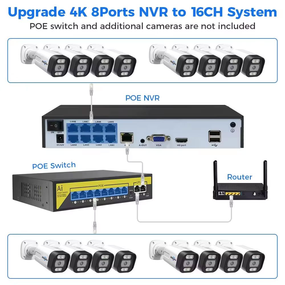 Smart 2K POE Camera Kit AI Detection 4CH NVR Home Office IP Network Outdoor Application Night Vision Cloud Data Storage Options