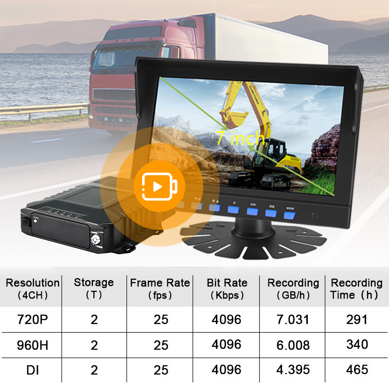 H.265 mdvr full HD 1080p 4ch vehicle dvr kit cms server 3g 4g gps wifi mobile dvr with 7" display screen for trucks school bus
