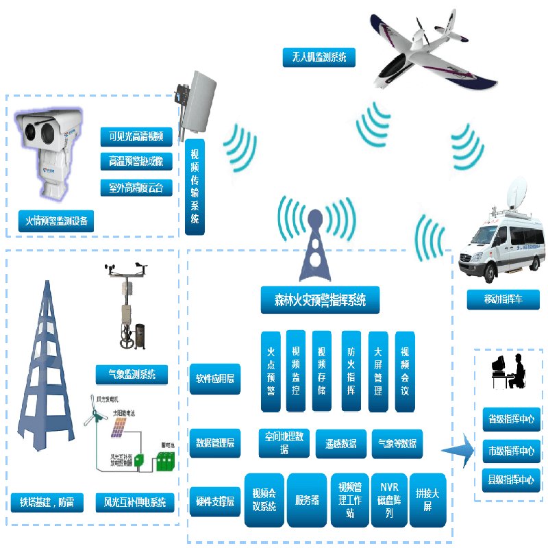 SKA- X-band radar PTZ Camera security surveillance drone
