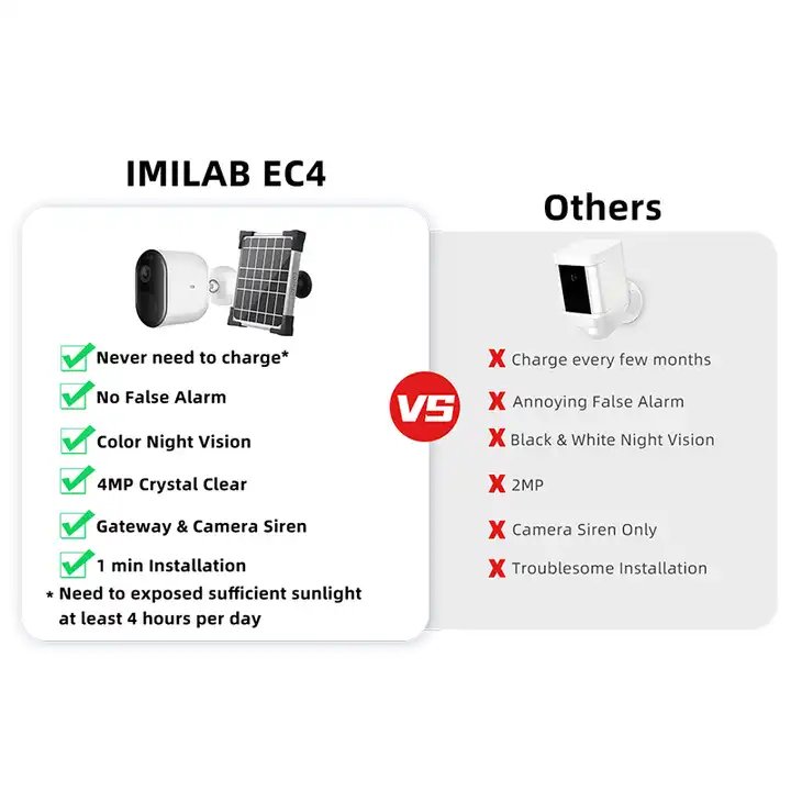 IMILAB EC4 Outdoor Smart Home Security Camera HD Night Vision WiFi Network Technology IP Surveillance System Wireless Spotlight